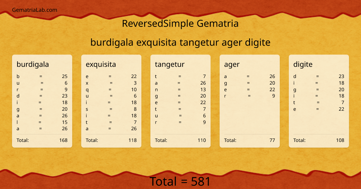 burdigala exquisita tangetur ager digite in reversedSimple Gematria